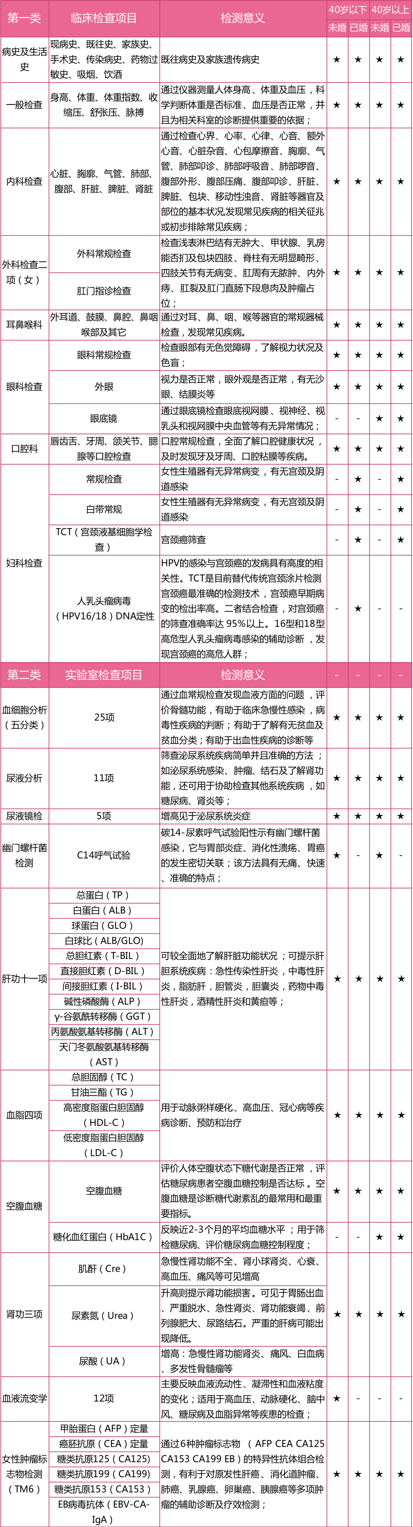 女性1788体检套餐